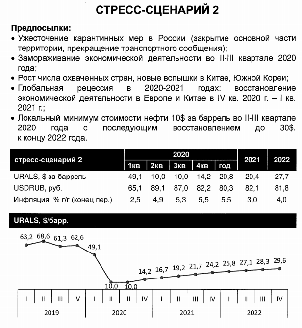 Доклад: Стресс-тестирование в банках